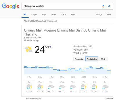 Thailand weather forecast